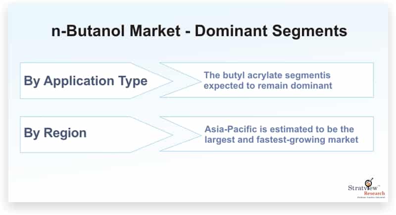 n-Butanol-Market-Dominant-Segments