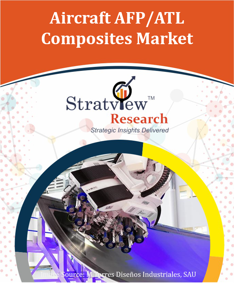 Aircraft AFP/ATL Composites Market