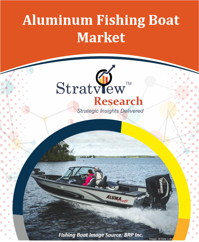 Aluminum Fishing Boat Market 