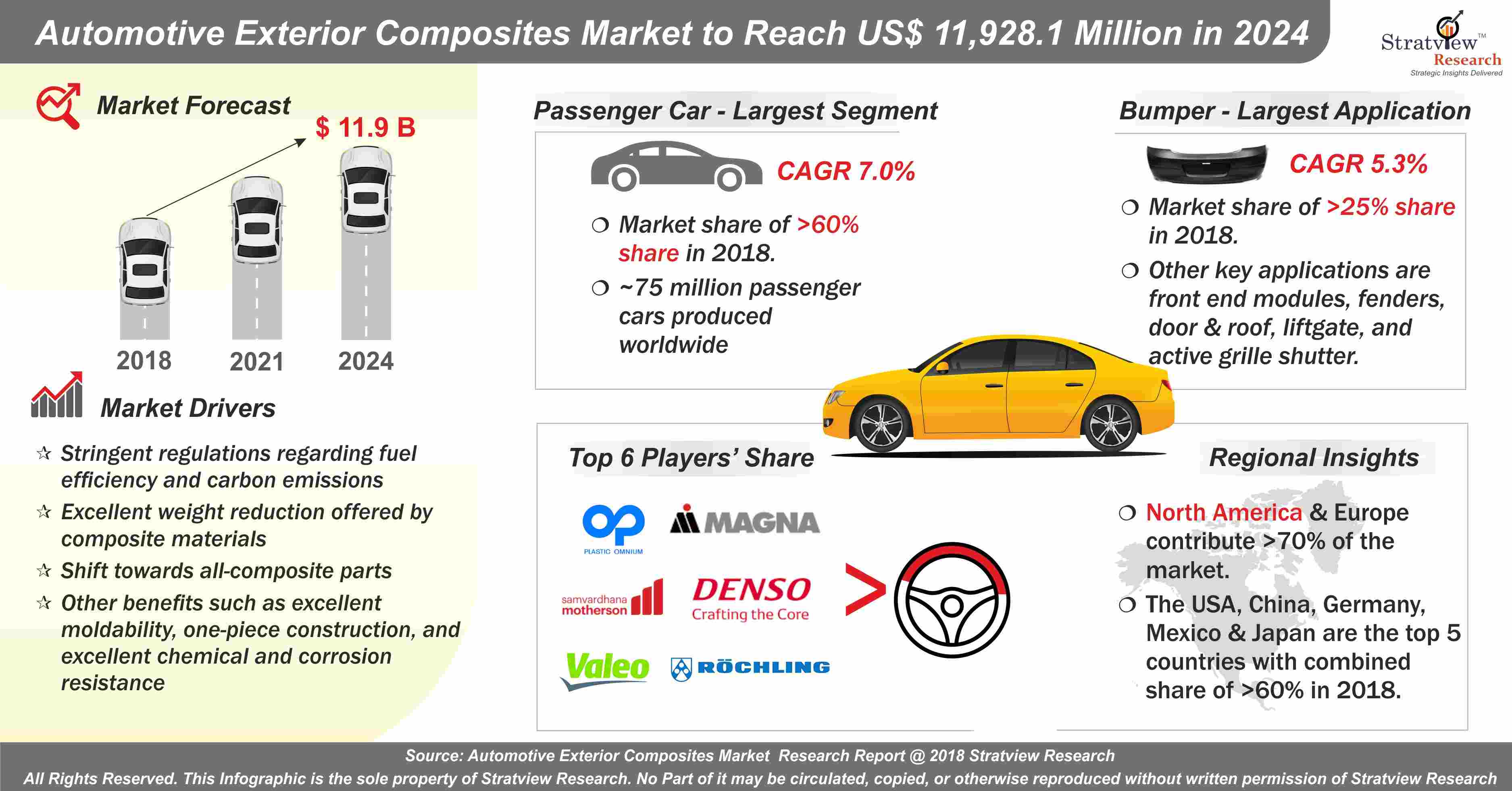 Automotive Exterior Composites Market Analysis