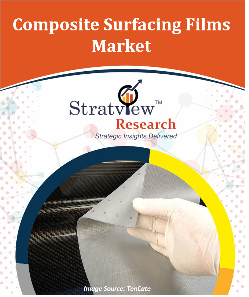 Composite Surfacing Films Market